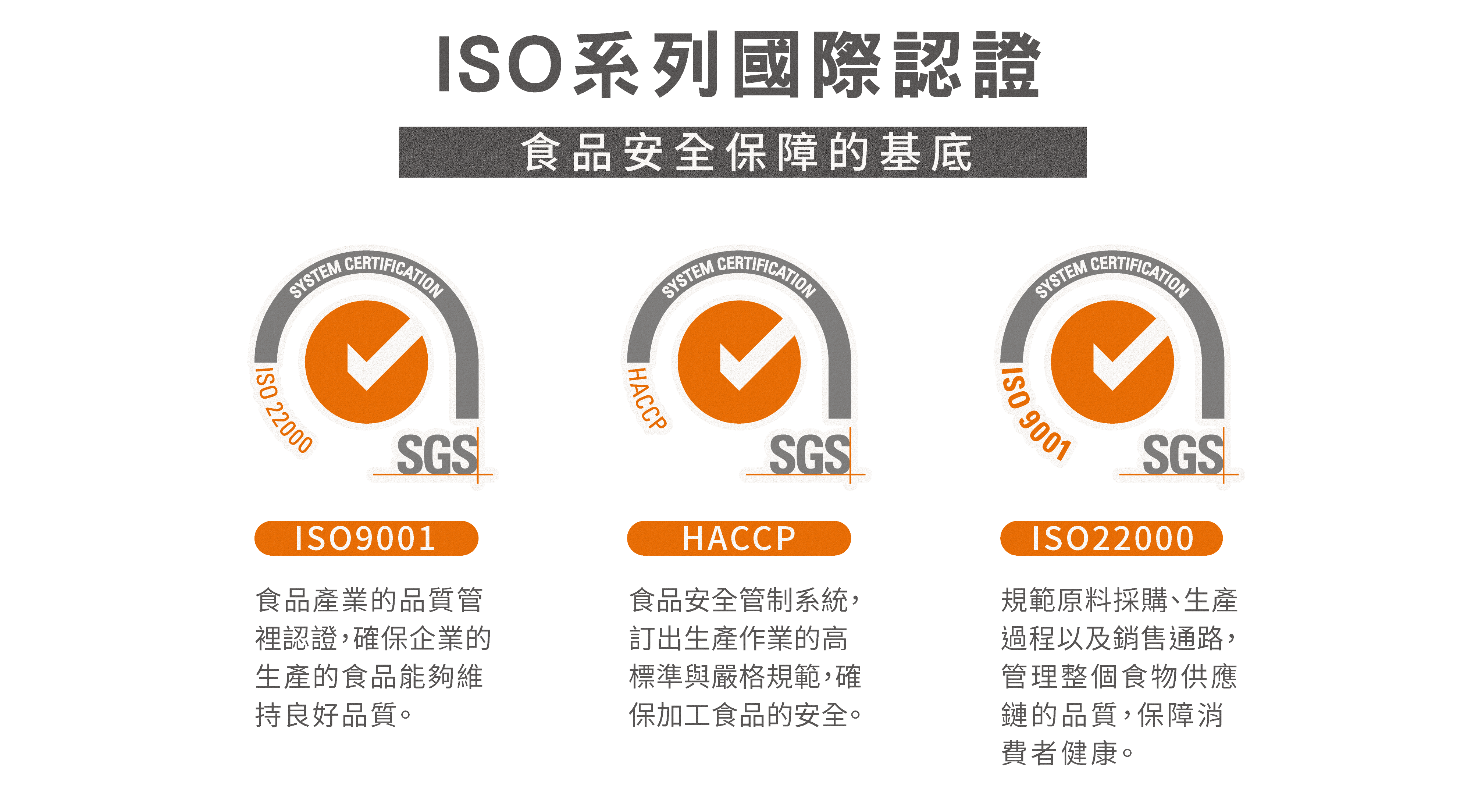 ISO認證
