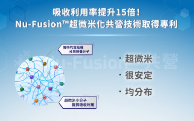 釋放率提升15倍！Nu-Fusion®超微米化技術取得專利，突破吸收限制，創保健品新技術