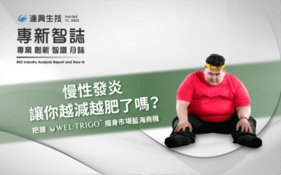 慢性發炎讓你越減越肥了嗎？把握 Wel-TriGo™ 瘦身市場藍海商機