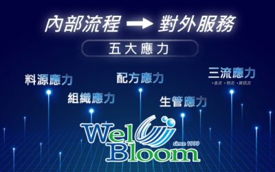 逢興生技成功五大應力關鍵 -外貿企業如何在全球疫情下  備戰 迎戰 應戰