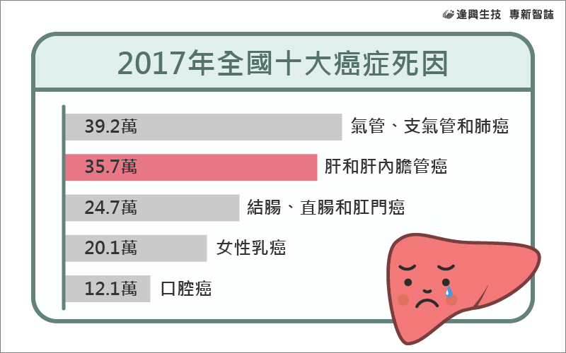 vol.011 專新智誌_1-2017年全國十大癌症死因