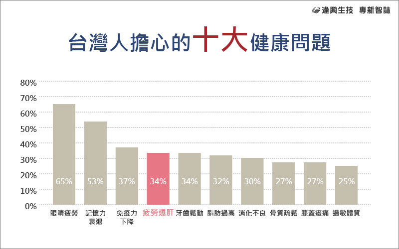 vol.011 專新智誌-台灣人擔心的十大健康問題