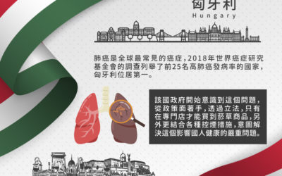 《第九站–匈牙利 解救煙癮大作戰》